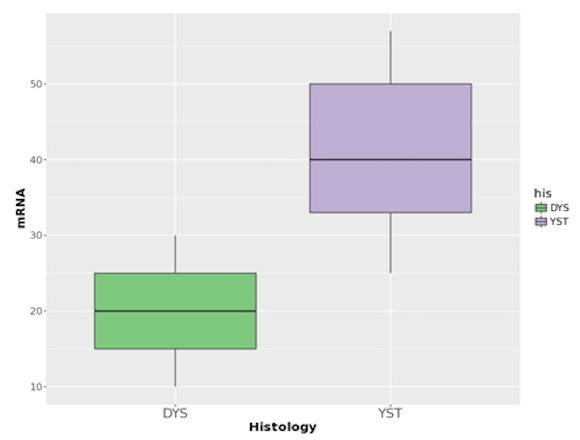 expression_profile_comparison